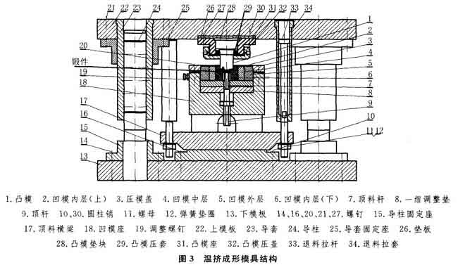 �X݆呼�ģ��